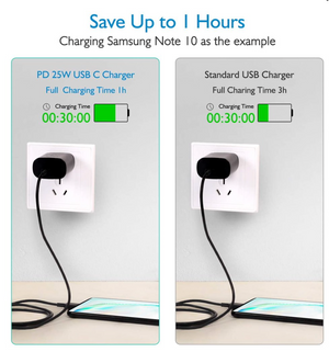 Samsung 25W USB-C Super Fast Charging Wall Charger - Black (US Version )